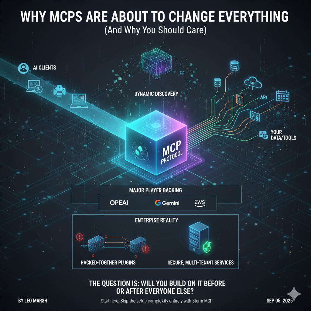 Why MCPs Are About to Change Everything (And Why You Should Care)